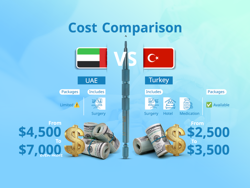Side-by-side cost and package comparison of hair transplants in Turkey vs UAE