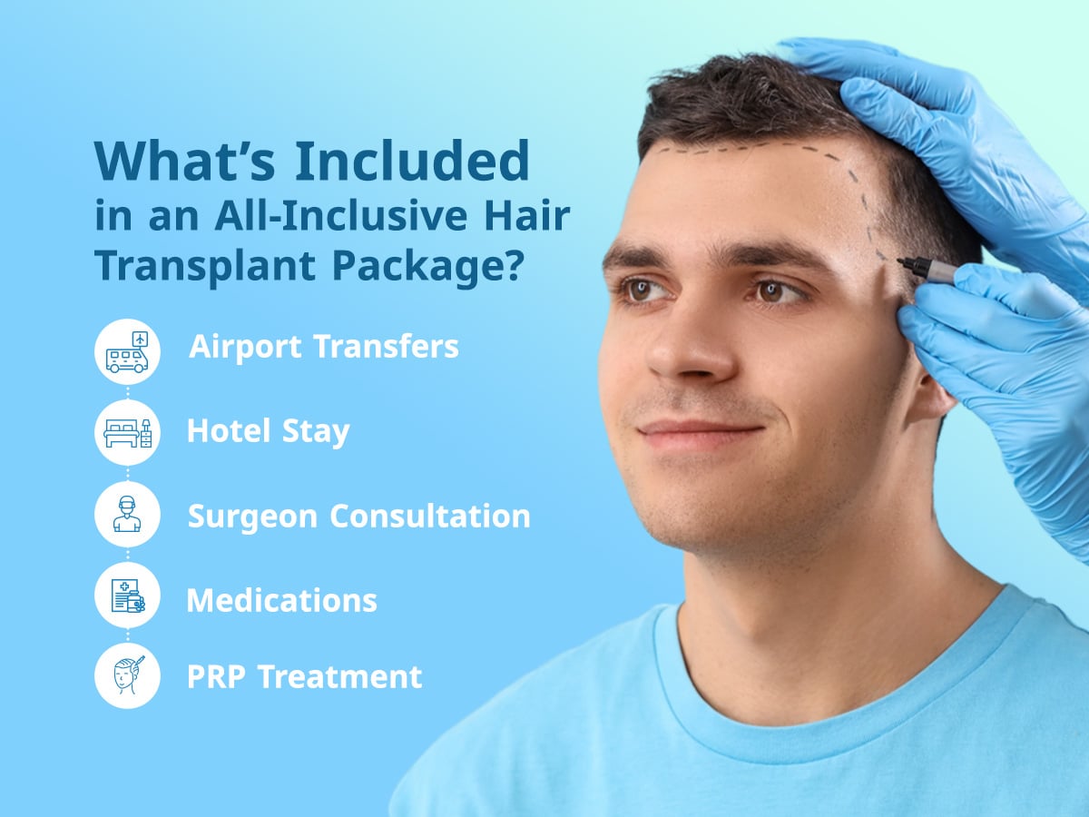 przeszczep włosów all inclusive co zawiera