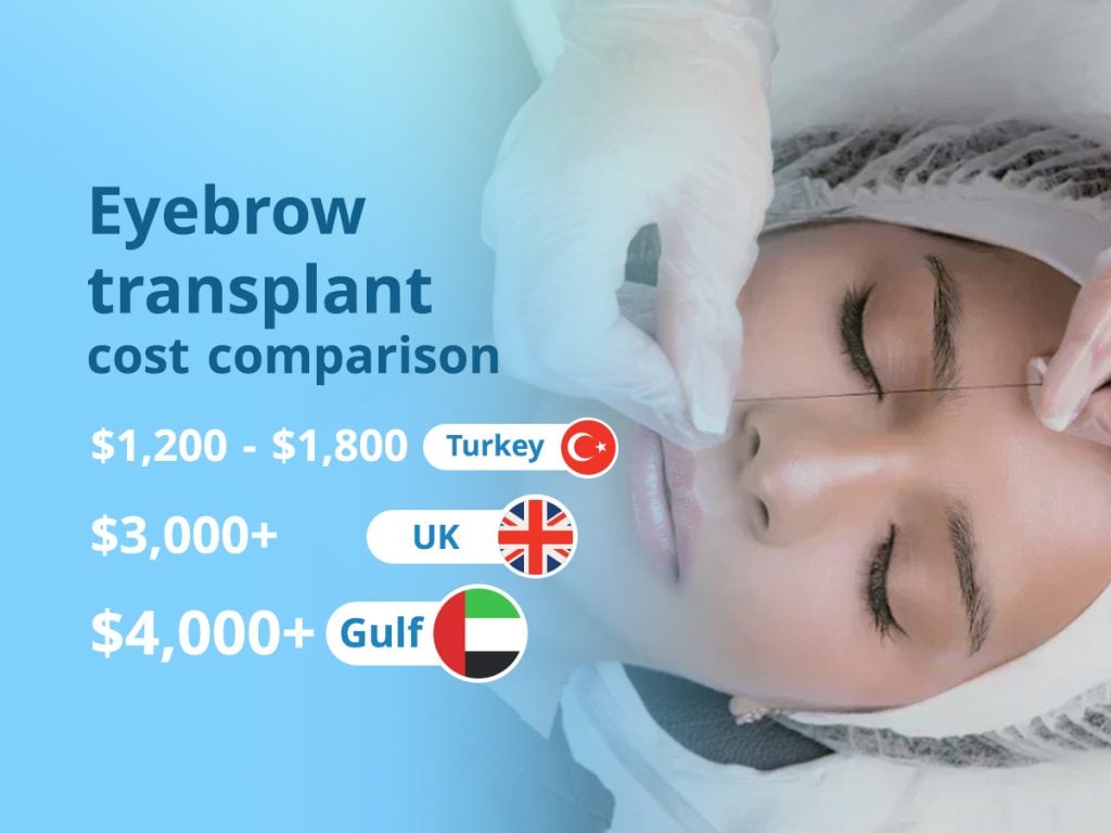 Eyebrow transplant cost comparison: Turkey vs UK vs Gulf region