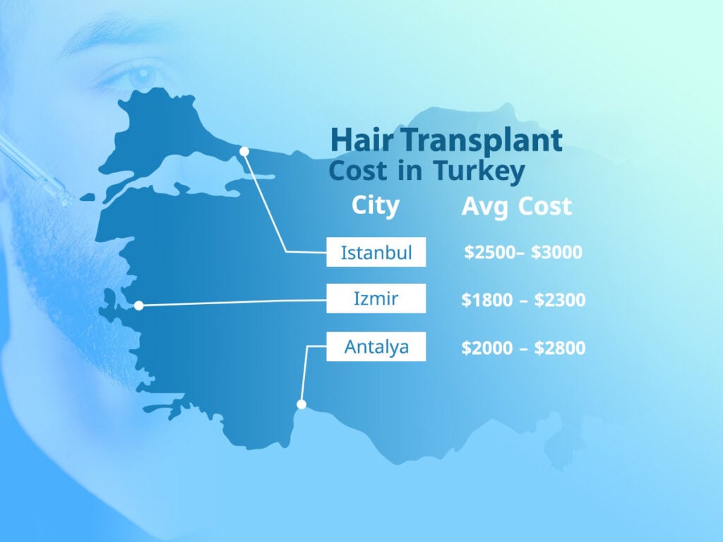 Hair Transplant Cost in Turkey