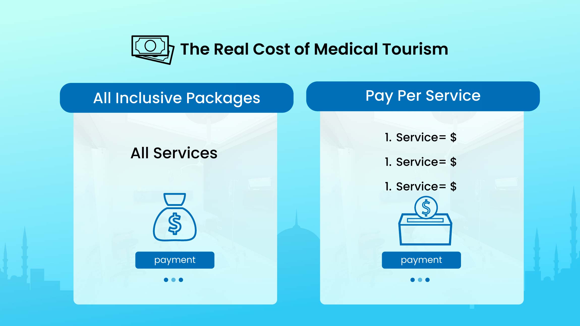 All-Inclusive vs Pay-Per-Service: True Medical Tourism Cost